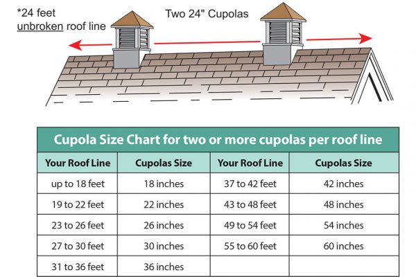 Cupola Size Chart