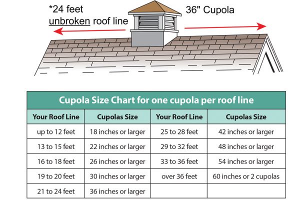 Cupola Size Chart