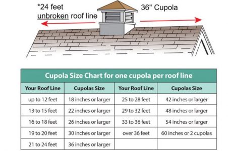 cupola sizing chart